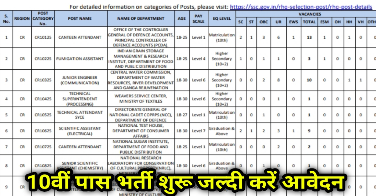 ssc vacancy 2025