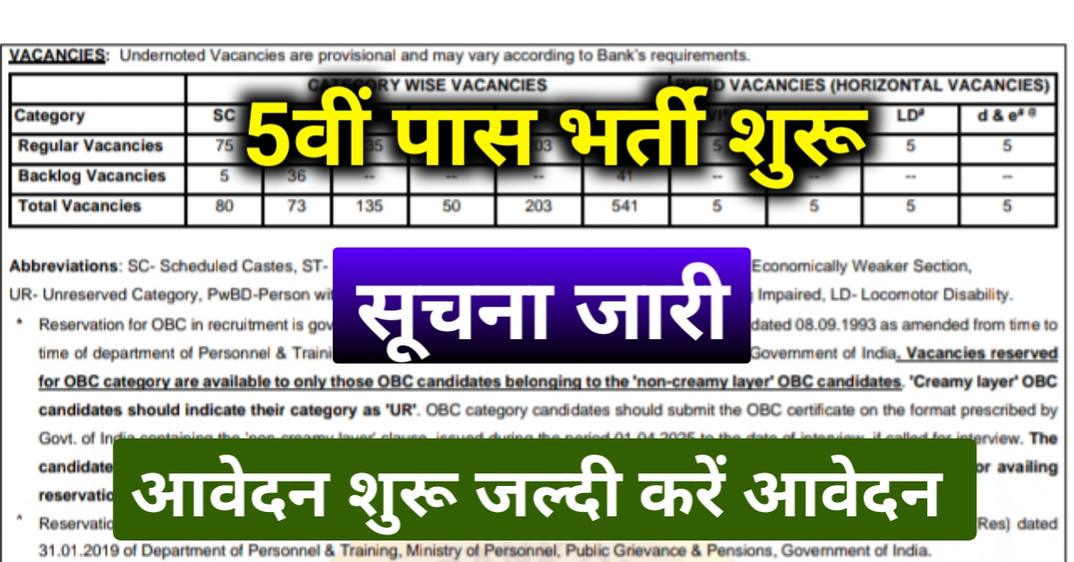MP Rojgar Mela 2025